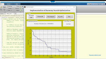 MATLAB code of Harmony search optimization | search based optimization