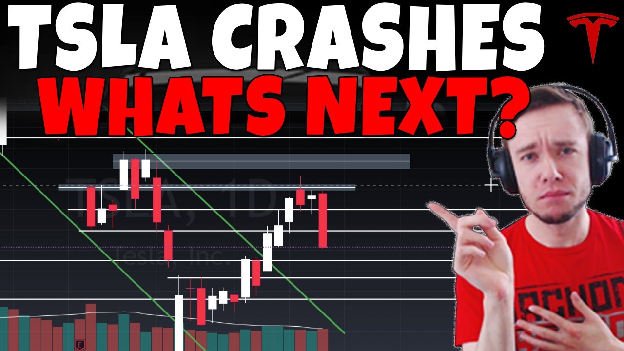 TESLA Stock - TSLA Crashes! Is It Still Bullish? - YouTube
