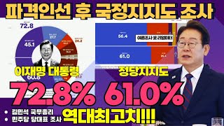 국무총리 인사청문회와 파격인사진행 후 여론조사 #이재명 #김민석 #민주당 #국힘당 #여론조사 #박찬대 #정청래의원