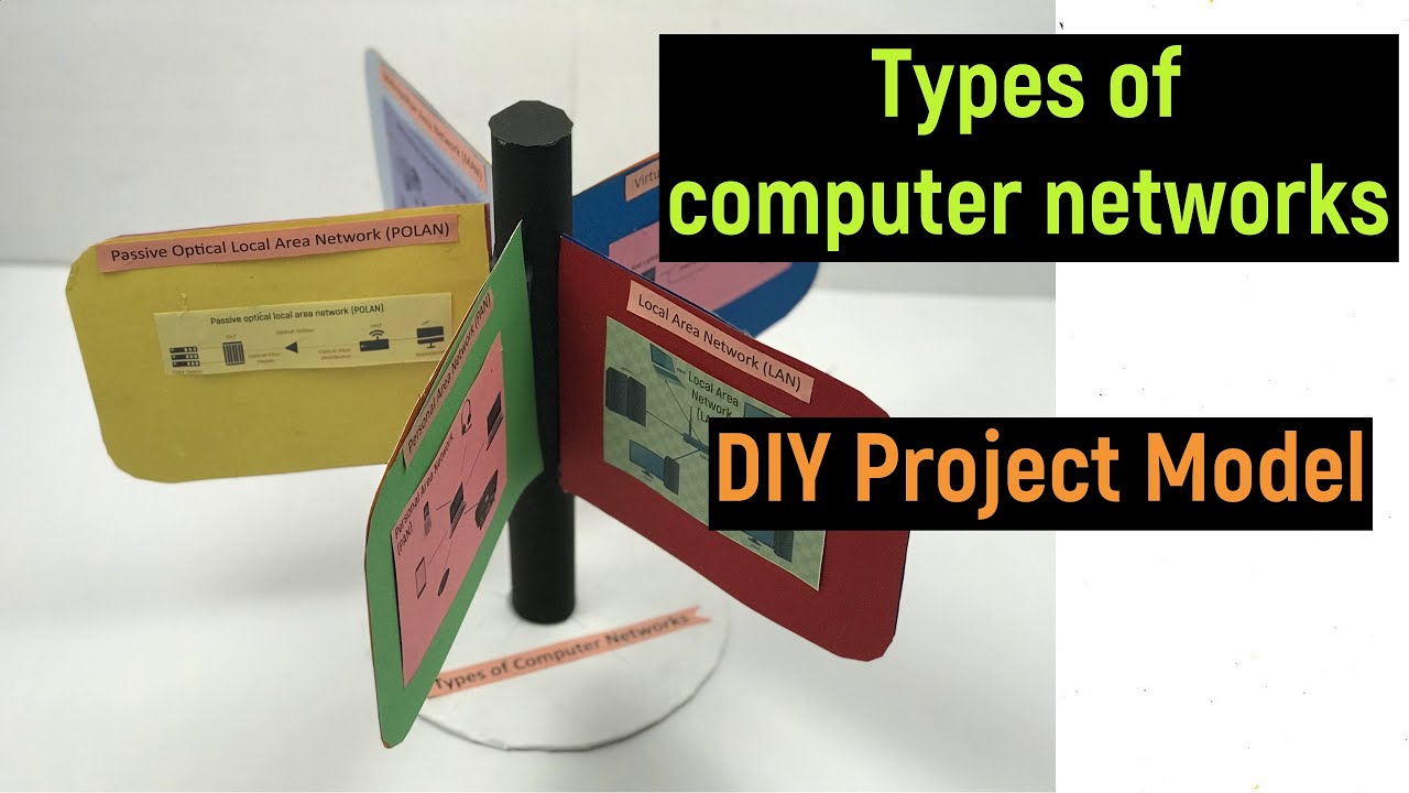 types of computer network model - types of computer network - computer ...