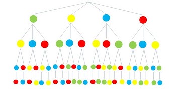 Factorial de un número