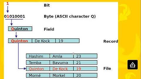 CP143 - review lectures - binary files