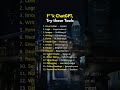 F**k ChatGPT, Try these Tools
