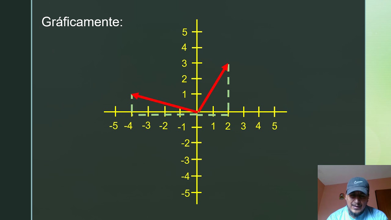 Suma y resta de vectores - YouTube