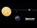 Space.env : 3D Solar System Explorer: Three.js Web App Showcase