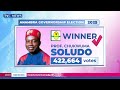 Anambra Decides: Soludo Shatters Opposition Parties, Wins Second Term by Landslide