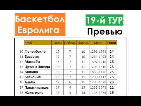 Баскетбол евролига расписание результаты. Баскетбол Евролига турнирная таблица 2021 мужчины. Баскетбол Турция таблица. Баскетбол Италия таблица. Евролига баскетбол 2021-2022 расписание.