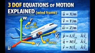 3DOF Equations of Motion Explained (Wind Frame)