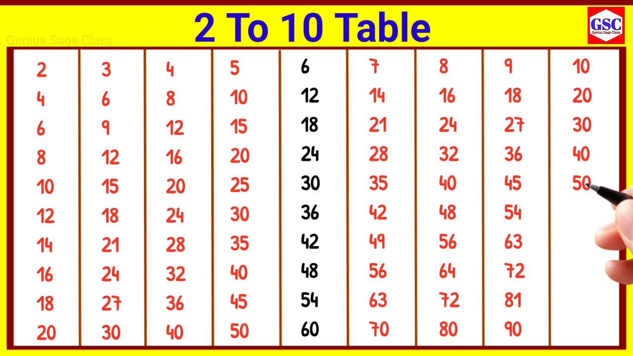 Table Two To Ten | Table 2 To 10 | 2 To 10 Times Table | Table of Two ...