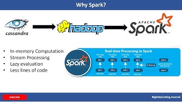 Introduction to BigData #bigdata #datascience #hadoop #spark #pyspark #python #pyspark