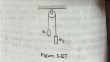 In a simple Atwood machine , two unequal masses m1 and m2 are connected by a string going over a