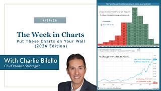 Put These Charts on Your Wall (2026 Edition) | Charlie Bilello | Creative Planning
