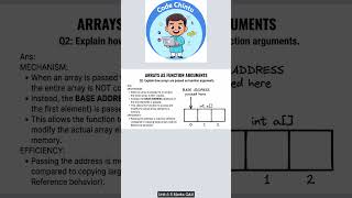 How Arrays as Passed as Function Arguments