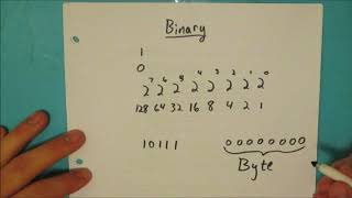 Counting In Binary