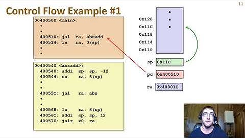 Assembly Programming with RISC-V: Part 4