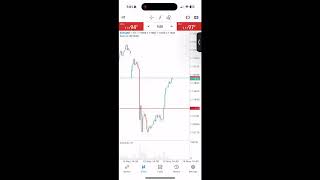 How to Take Jifu Trade Ideas on MT5 screenshot 4
