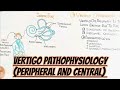 Vertigo pathophysiology types sign and symptom treatment umerfarooqbiology7083