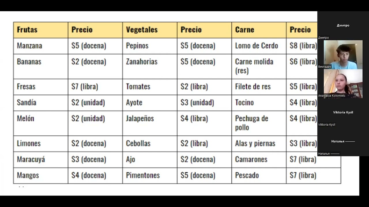 Іспанська для продовжуючих
