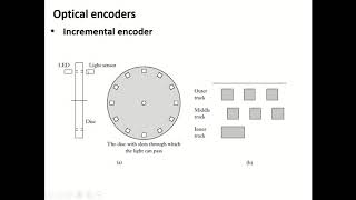 Asyn Lec1 ME407 Encoders-Optical rotary encoders (Incremental and Absolute encoders)