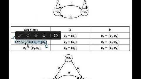 Closure of FA, Example 1
