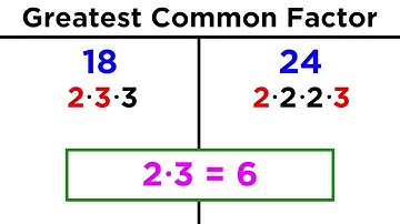 Greatest Common Factor (GCF)