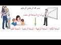 خامسة ابتدائى الدرس الثانى - انواع السياحة فى مصر ( كامل)