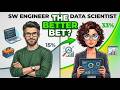 Software Engineer vs Data Scientist Salary: Which Wins in 2026
