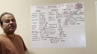 Details #web #html #website #webdesign #code #mysql #php  MYSQL-DATATYPES  CONSTRAINTS  INT BOOLEAN  PRIMARY News