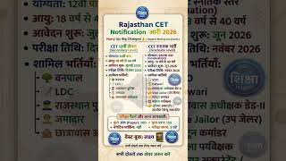 CET 2026 Latest Update | 3 बड़े बदलाव 😱 | Rajasthan CET New Update | CET 2026 Notification,Exam Date