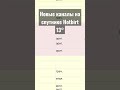 Новые каналы на спутнике Hotbird 13 Появились каналы Fashion TV 