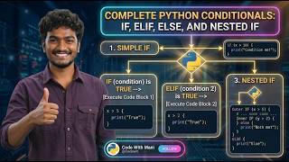 The Ultimate Guide to Python If-Else & Conditional Statements | Code with Mani | Grow with Mani |