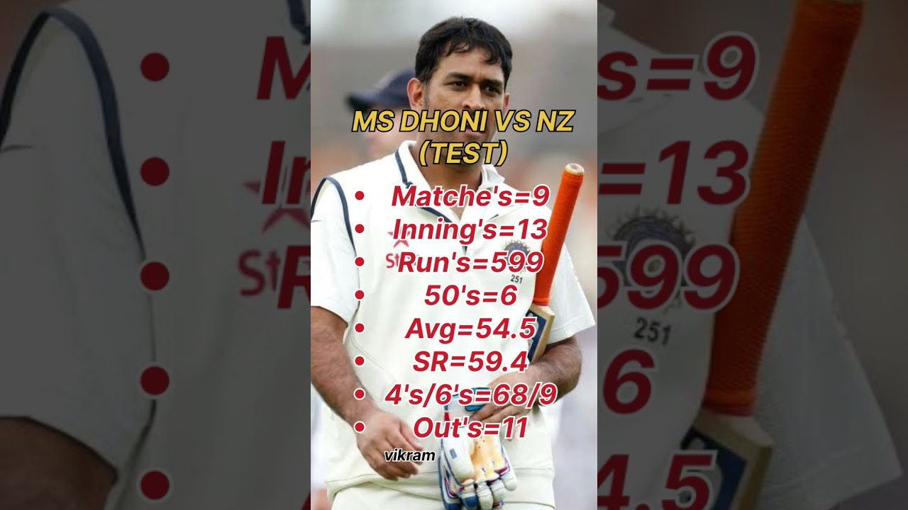 Ms Dhoni VS NZ (TEST) 