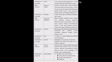 class 9th government school Sanskrit syllabus #exam #education #sanskrit
