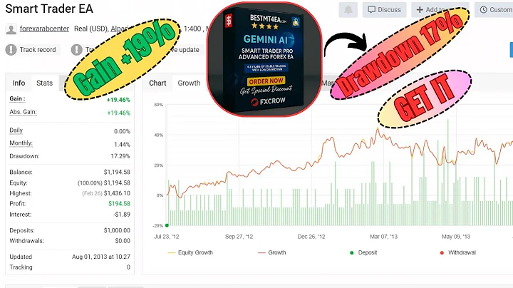 GEMINI AI SMART TRADER PRO – Dual-Core AI Power for Forex Profits Next-Gen Trading Bot for 2025