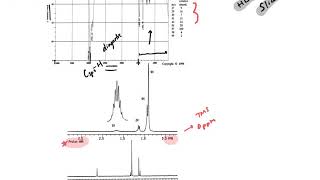 CHM235LL Spectral Analysis Lab SP2020