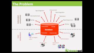 Protect Your Most Sensitive Data from Cyber Attacks