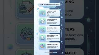 How to maintain feature files in Large Project #softwaretesting #automationtesting #bdd #interview