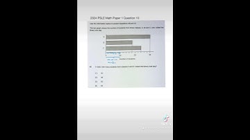 2024 PSLE Math Paper 1 Question 10 Bar Graph Hack #educational #newmathmethod WWW.MODELMETHOD.COM