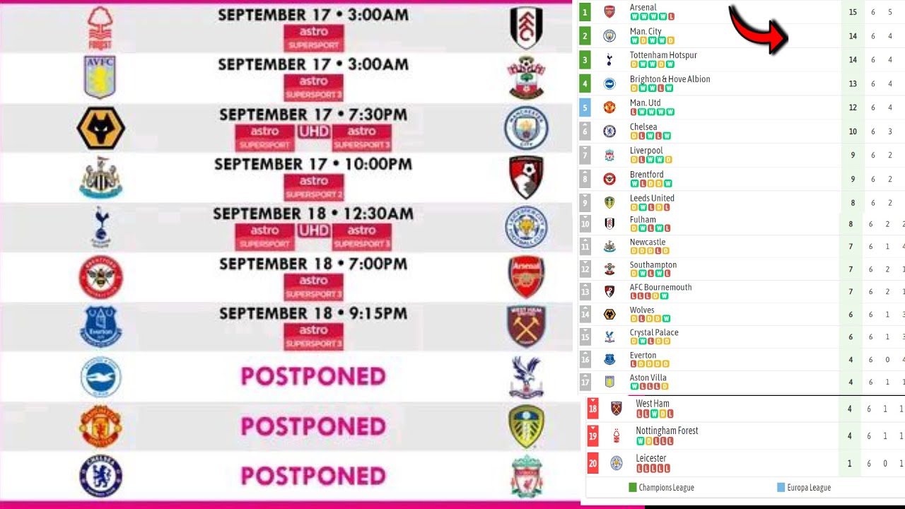 Epl Fixtures Today Matchday 8