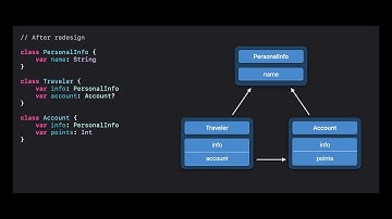 WWDC21: ARC in Swift: Basics and beyond | Apple