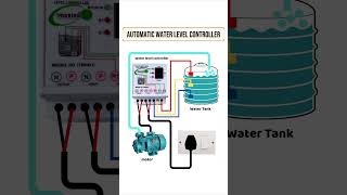 Automatic Water Level Controller Explained in 60 Sec | Motor OFF Automatically! | Automatic Water