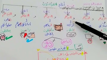 حفظ سورة المؤمنون بسهولة ويسر الجزء الاول