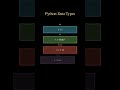 Python Data Types kya hain? 🐍 #python #coding