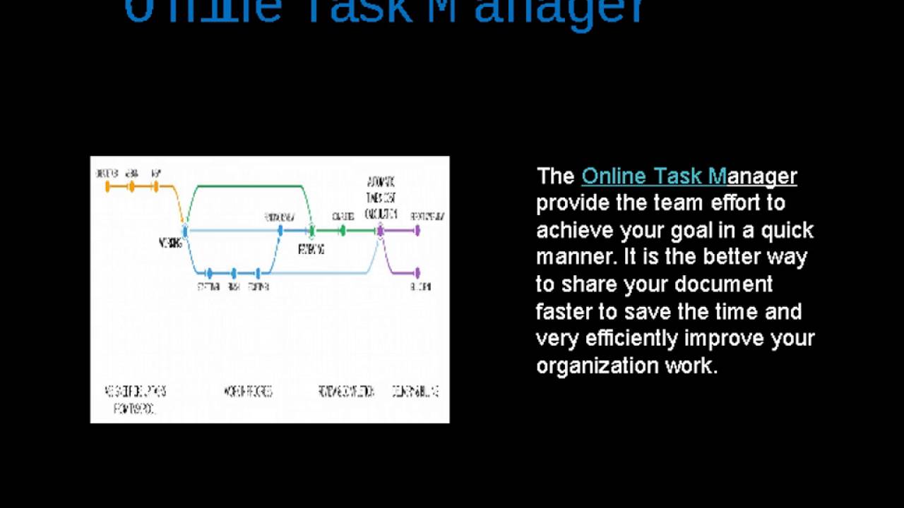 Advanced Task Manager - YouTube