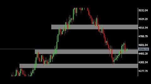 Volatility Index: Consistent Profits!!! (Live Trade Examples)