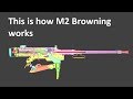 This is how M2 Browning Works