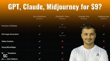 De alles-in-één AI die ChatGPT, Midjourney en Gemini vervangt