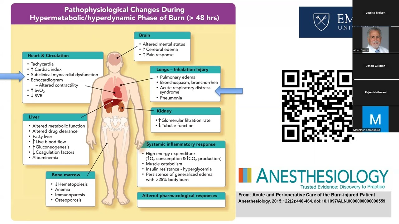 012725 Multidisciplinary Trauma Lecture Dr Andrew Bowman "Update on Burn Shock"