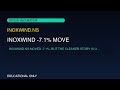Why INOXWIND's -7.1% Move Looks Different