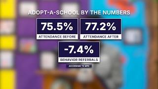 Volunteers excited as MPS Adopt a School program expands into its second year